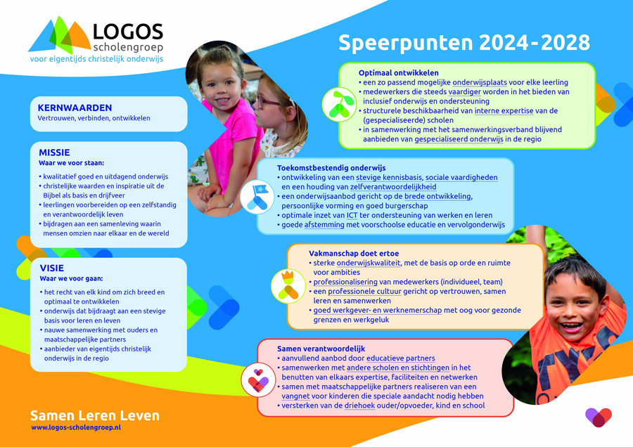 LOGOS Koersplanposter 2024-2028 (1)