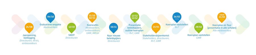 tegelpad compleet def